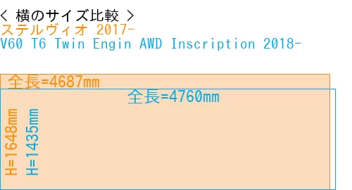 #ステルヴィオ 2017- + V60 T6 Twin Engin AWD Inscription 2018-